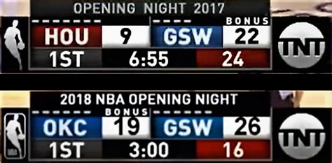 2017 2018 nba standing|NBA 2017/2018 scoreboard .